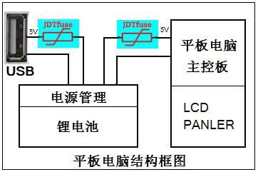 自恢復(fù)保險絲，PPTC