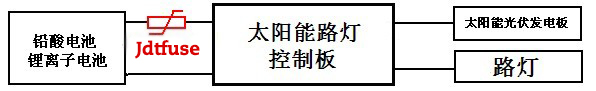 JDTFUSE