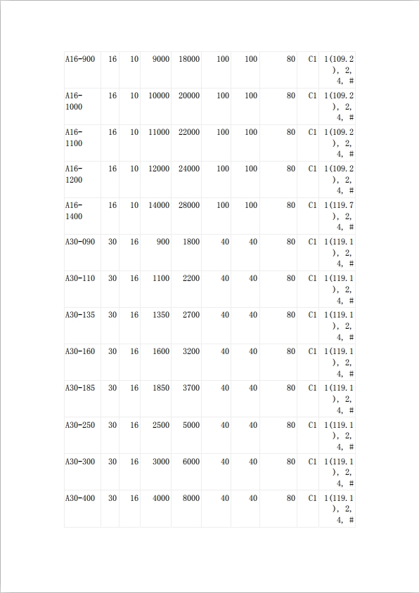 自恢復(fù)保險絲UL認(rèn)證