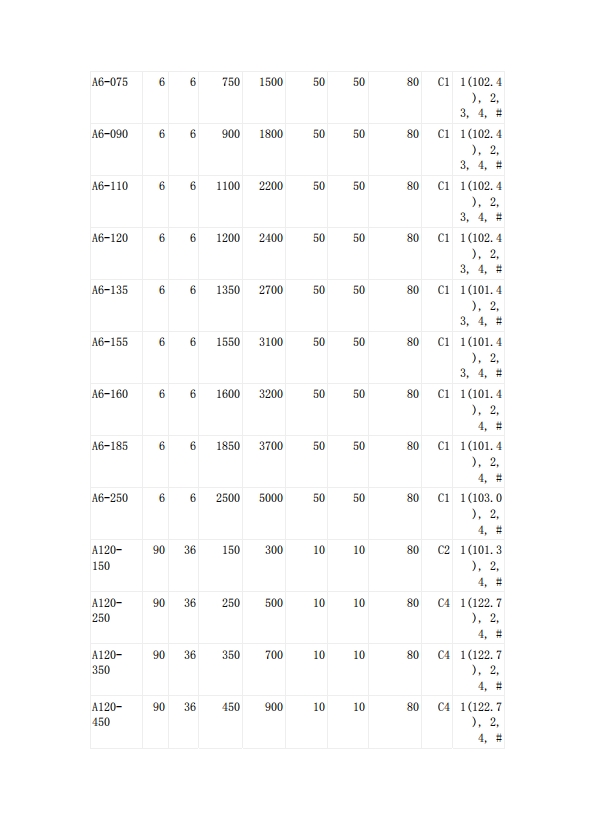 自恢復(fù)保險絲UL認(rèn)證