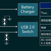 ESD防靜電保護(hù)器件選型步驟